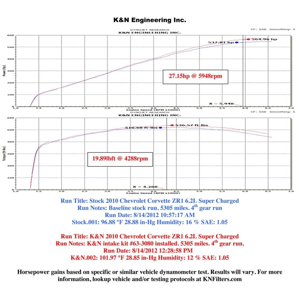 2009-2013 C6 ZR1: Corvette K&N Air Intake Kit - Carbon Fiber,Performance Parts